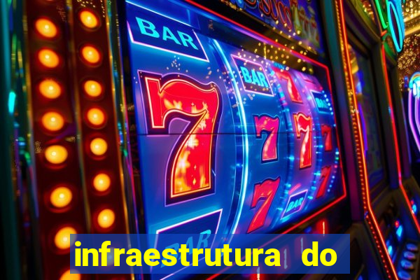 infraestrutura do clube football manager