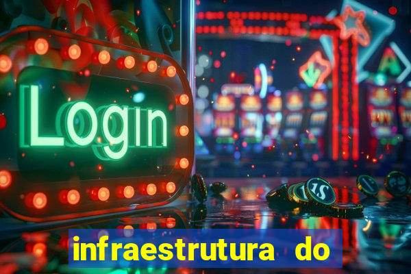 infraestrutura do clube football manager