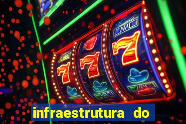 infraestrutura do clube football manager