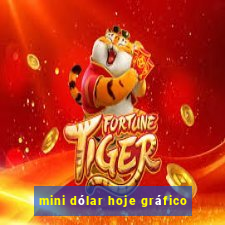 mini dólar hoje gráfico