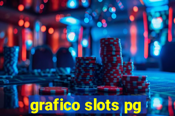 grafico slots pg