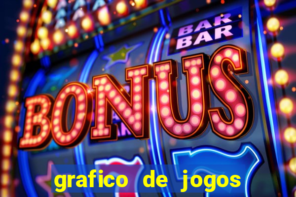 grafico de jogos slots pg