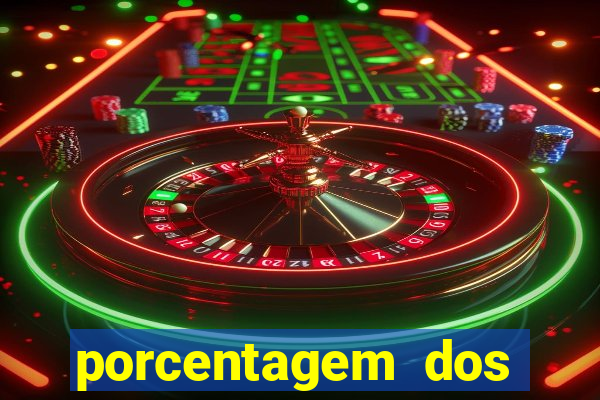 porcentagem dos jogos pg slots