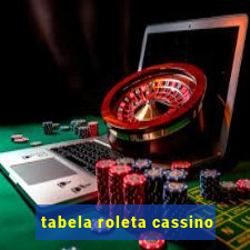 tabela roleta cassino