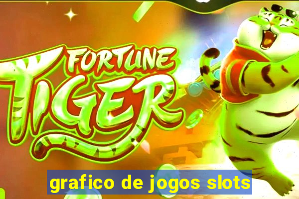 grafico de jogos slots