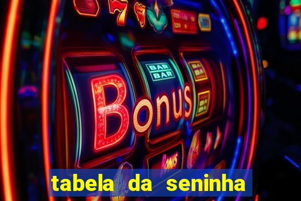 tabela da seninha do jogo do bicho