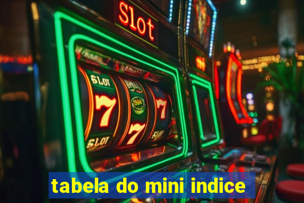 tabela do mini indice