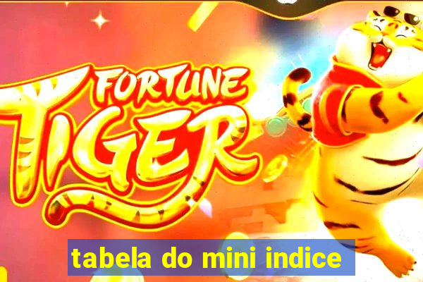 tabela do mini indice