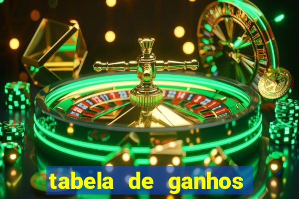 tabela de ganhos fortune tiger