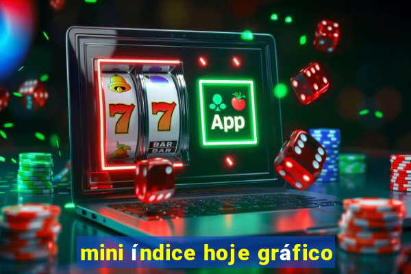 mini índice hoje gráfico