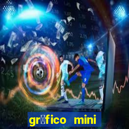 gr谩fico mini 铆ndice tempo real