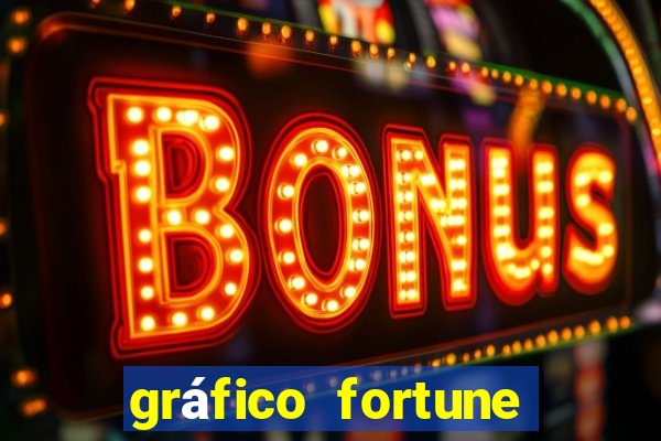 gráfico fortune tiger hoje