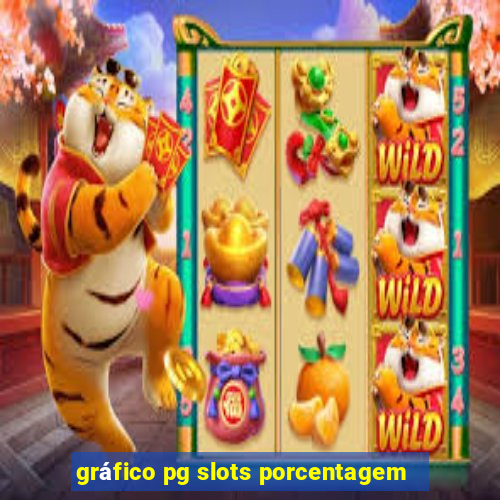 gráfico pg slots porcentagem