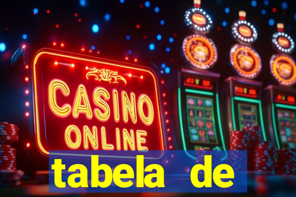 tabela de porcentagem dos slots