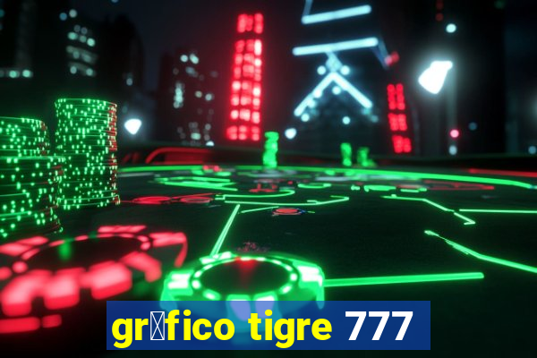 gr谩fico tigre 777