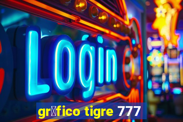 gr谩fico tigre 777