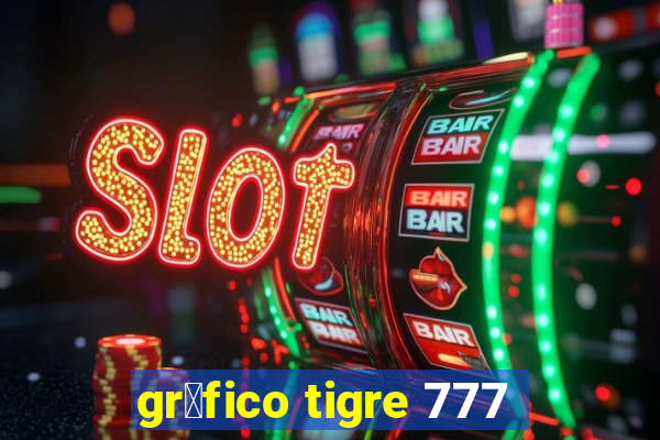 gr谩fico tigre 777