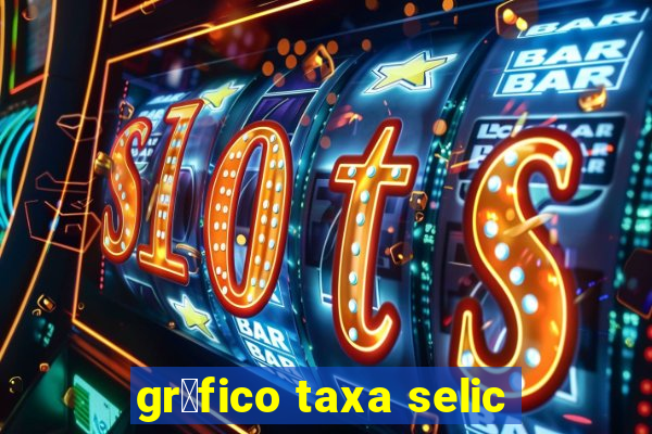 gr谩fico taxa selic