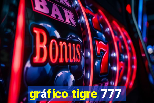 gráfico tigre 777