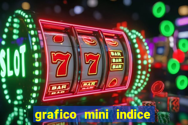 grafico mini indice em tempo real