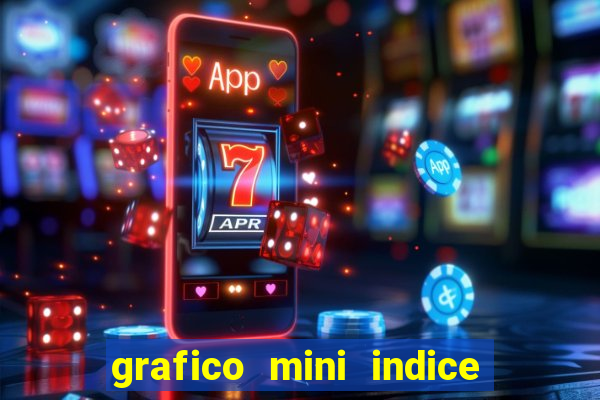 grafico mini indice em tempo real