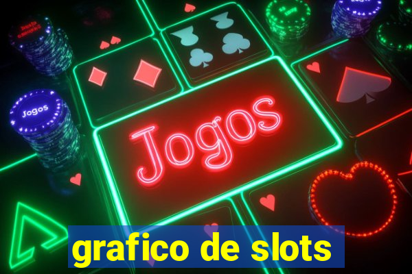 grafico de slots