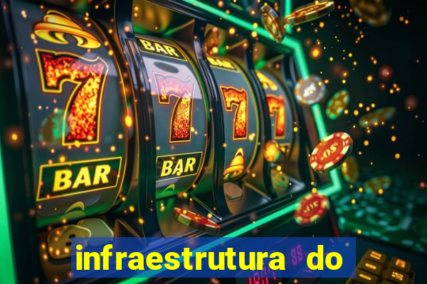 infraestrutura do clube football manager