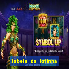 tabela da lotinha do jogo do bicho