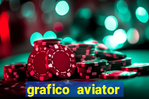 grafico aviator estrela bet