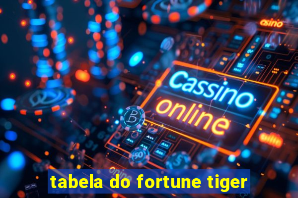 tabela do fortune tiger