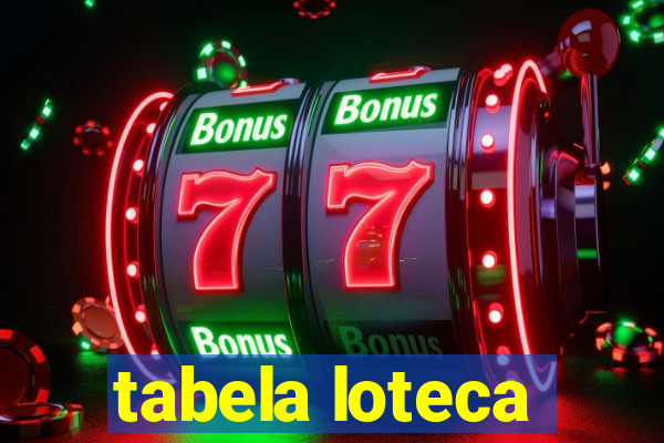 tabela loteca