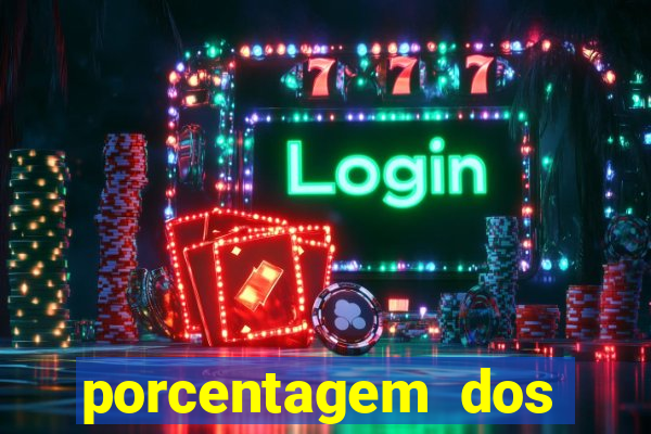 porcentagem dos slots pp
